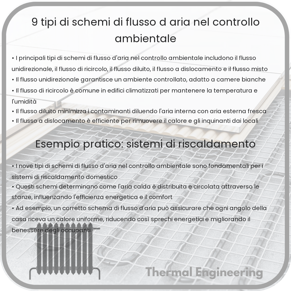 9 Tipi di Schemi di Flusso d'Aria nel Controllo Ambientale