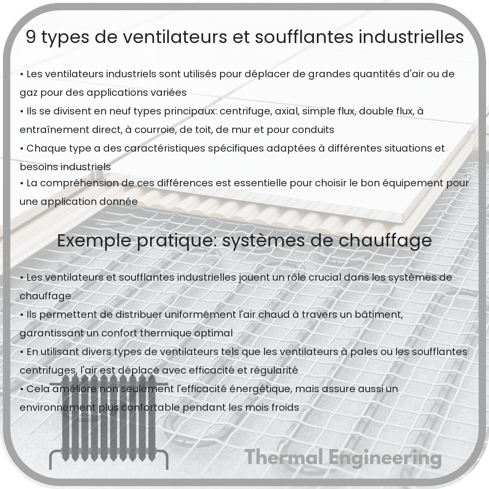 9 Types de Ventilateurs et Soufflantes Industrielles
