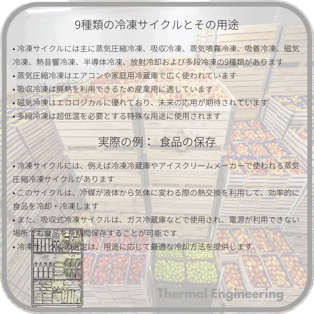 9種類の冷凍サイクルとその用途