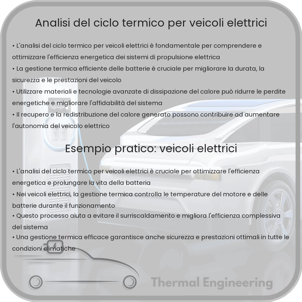 Analisi del ciclo termico per veicoli elettrici