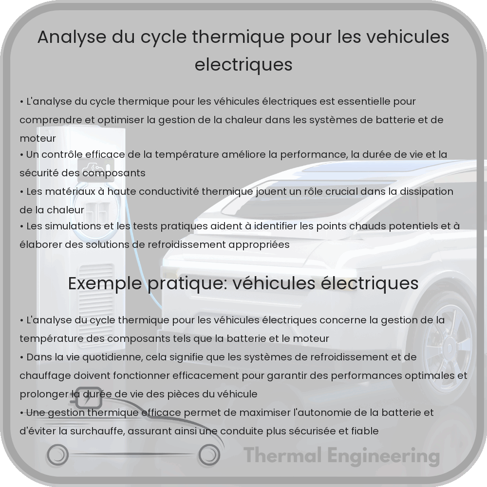 Analyse du cycle thermique pour les véhicules électriques
