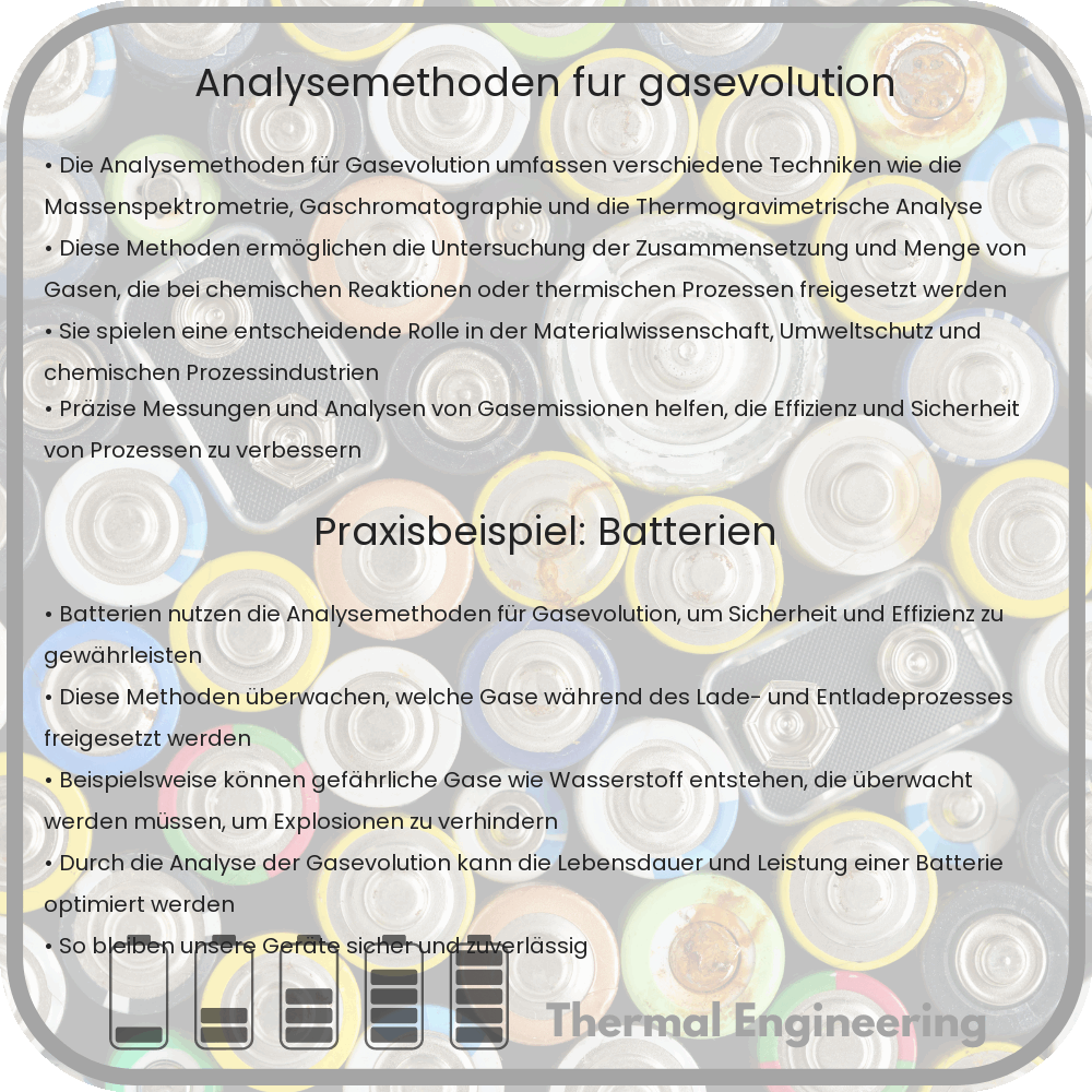 Analysemethoden für Gasevolution