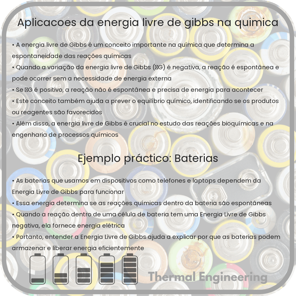 Aplicações da Energia Livre de Gibbs na Química