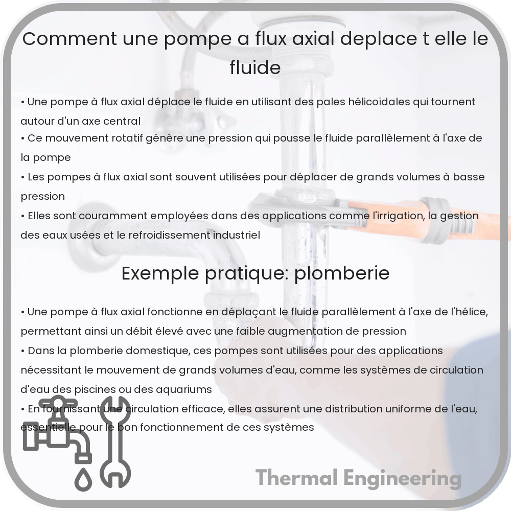 Comment une pompe à flux axial déplace-t-elle le fluide