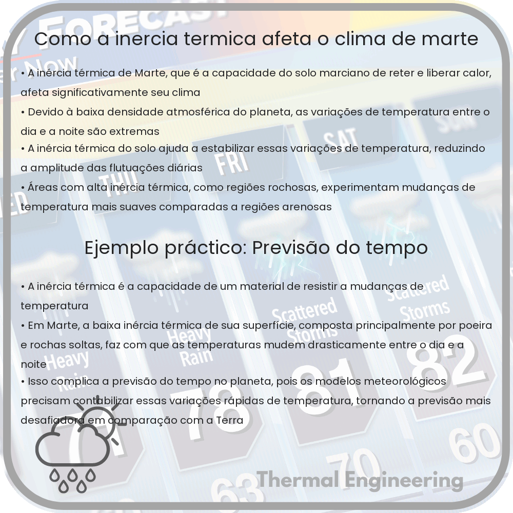 Como a Inércia Térmica Afeta o Clima de Marte