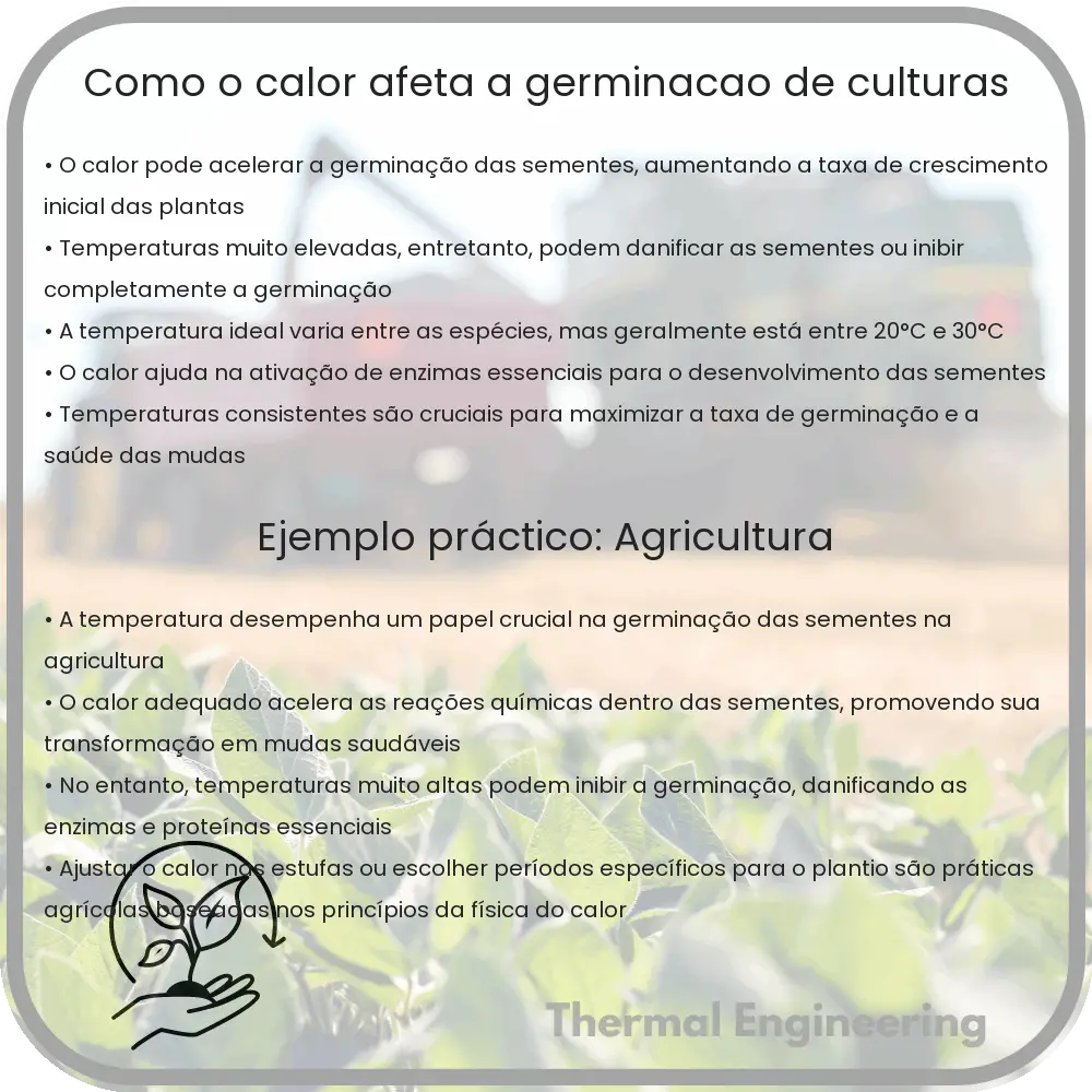 Como o calor afeta a germinação de culturas
