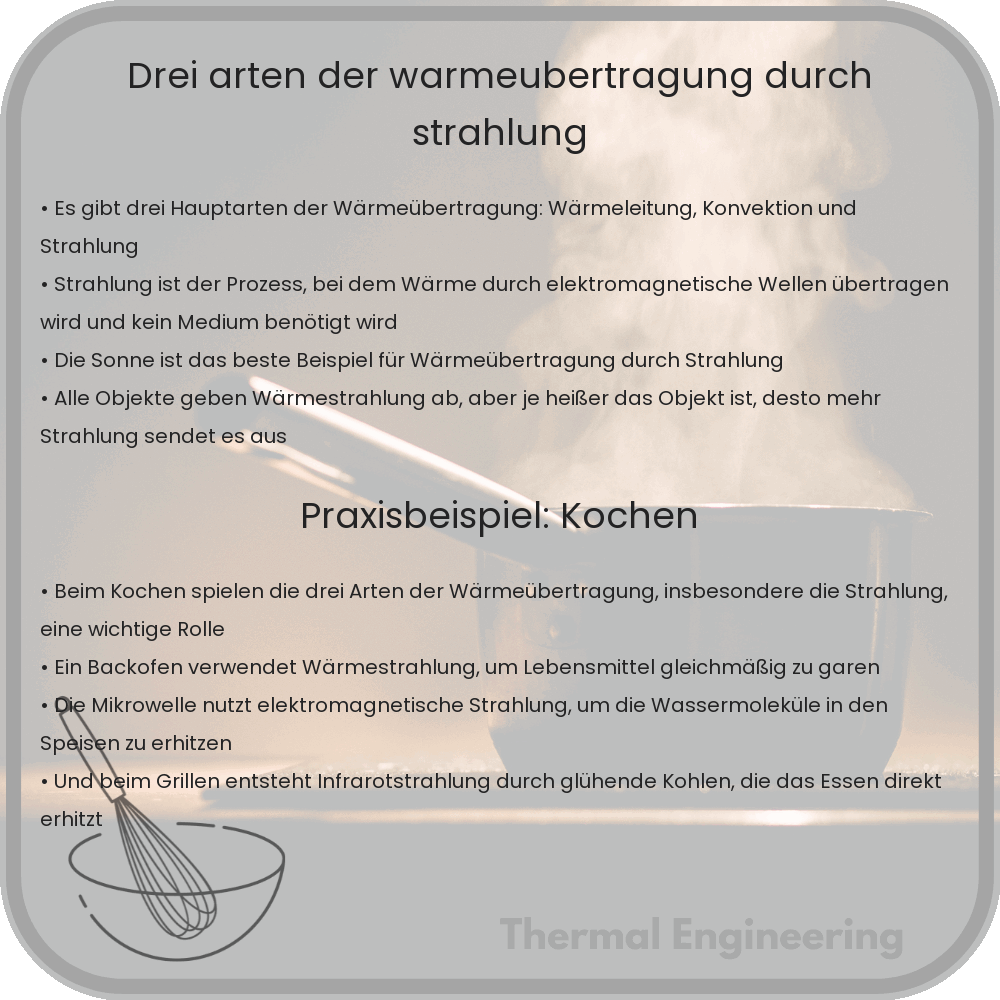 Drei Arten der Wärmeübertragung durch Strahlung