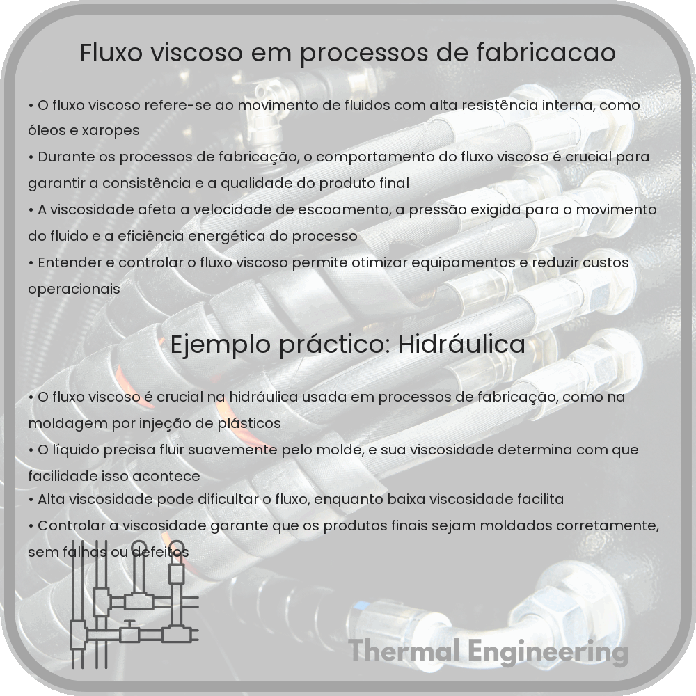 Fluxo viscoso em processos de fabricação