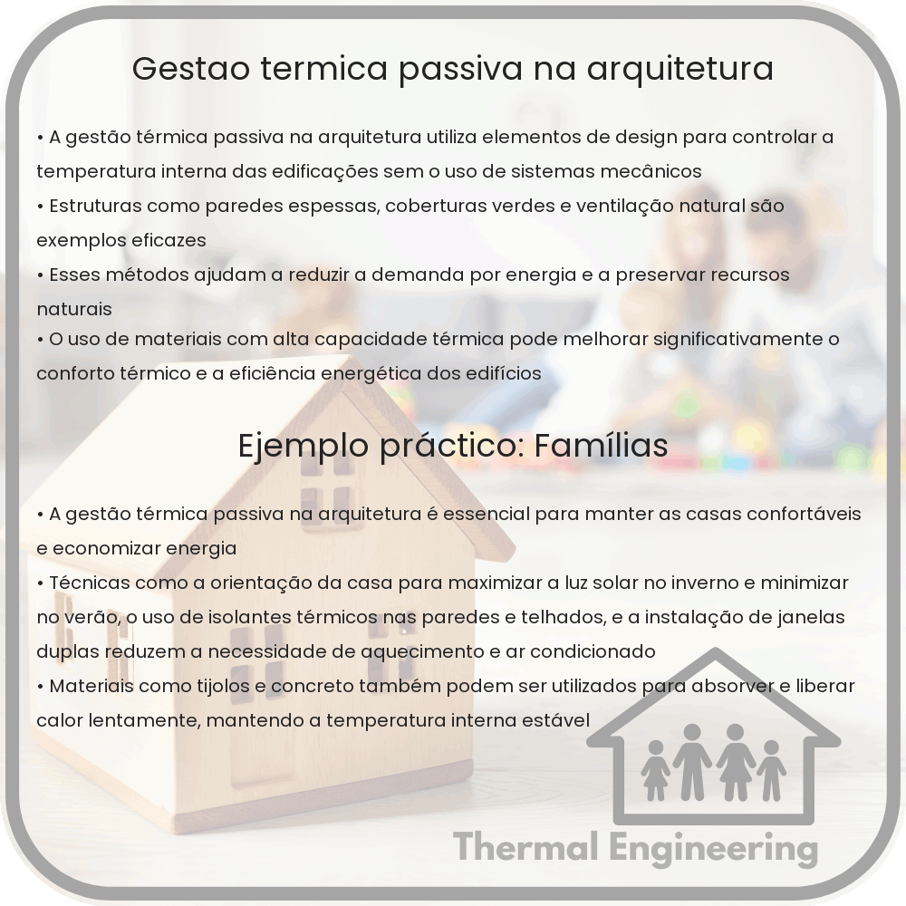 Gestão Térmica Passiva na Arquitetura
