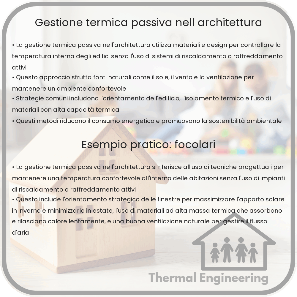 Gestione termica passiva nell'architettura