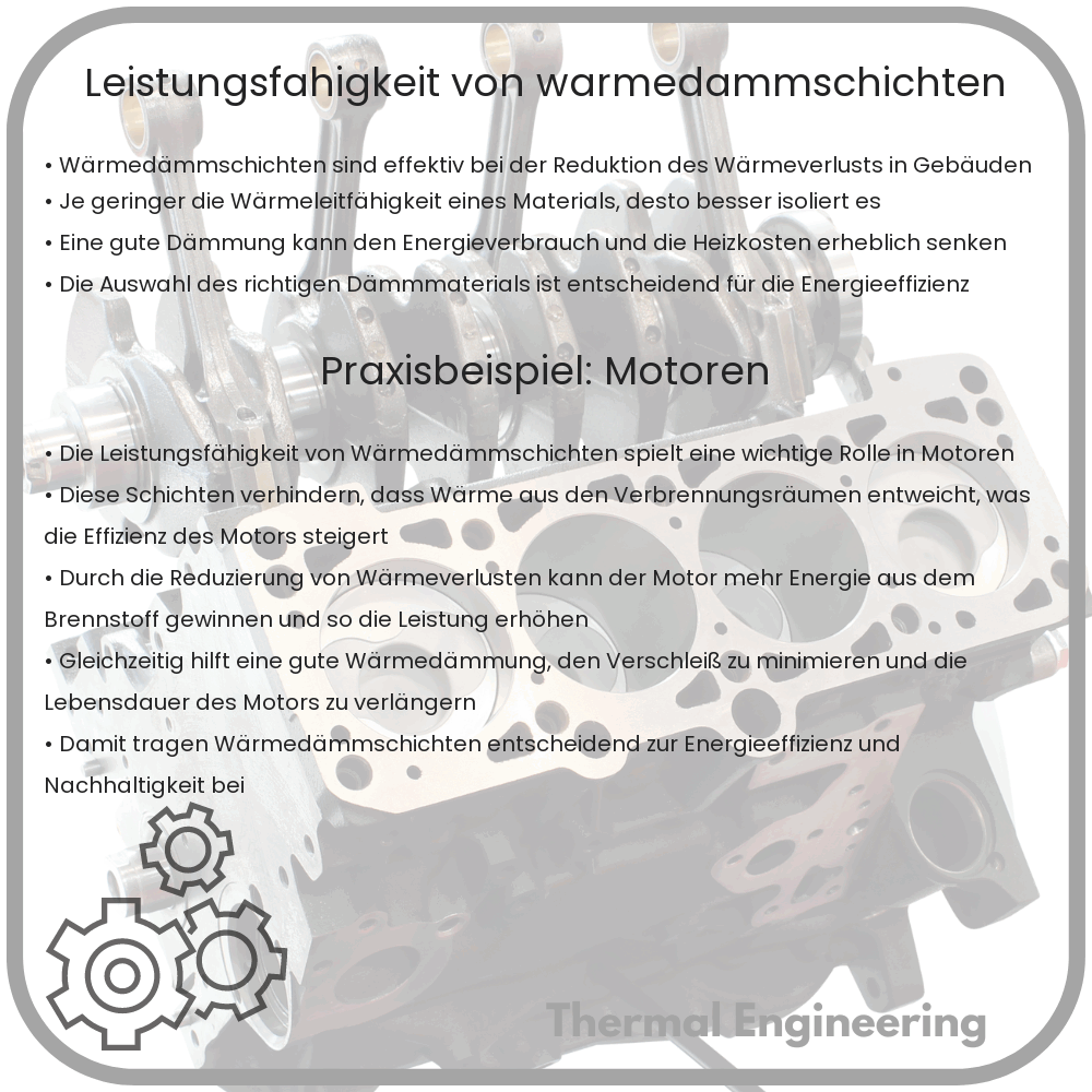 Leistungsfähigkeit von Wärmedämmschichten