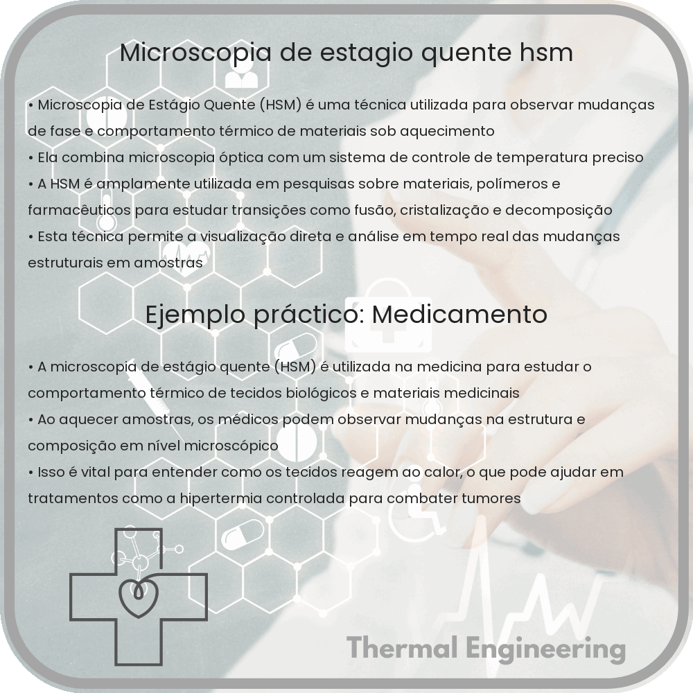 Microscopia de Estágio Quente (HSM)