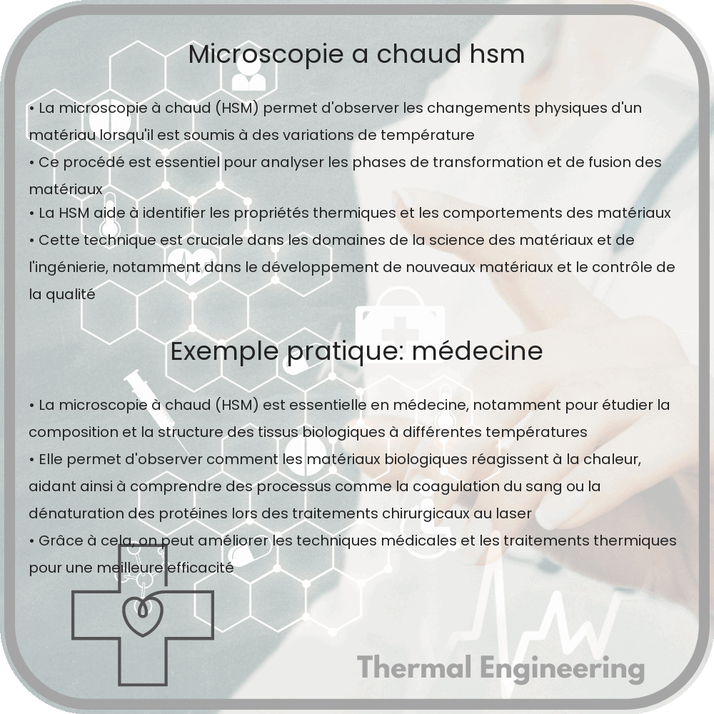 Microscopie à Chaud (HSM)