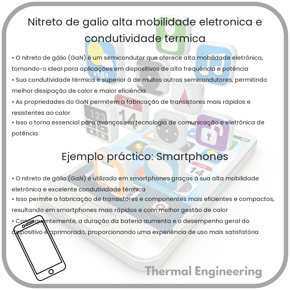 Nitreto de Gálio | Alta Mobilidade Eletrônica e Condutividade Térmica