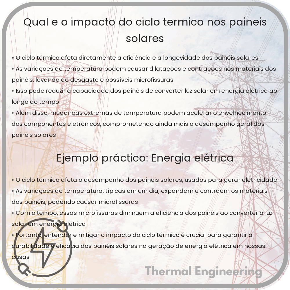 Qual é o impacto do ciclo térmico nos painéis solares?
