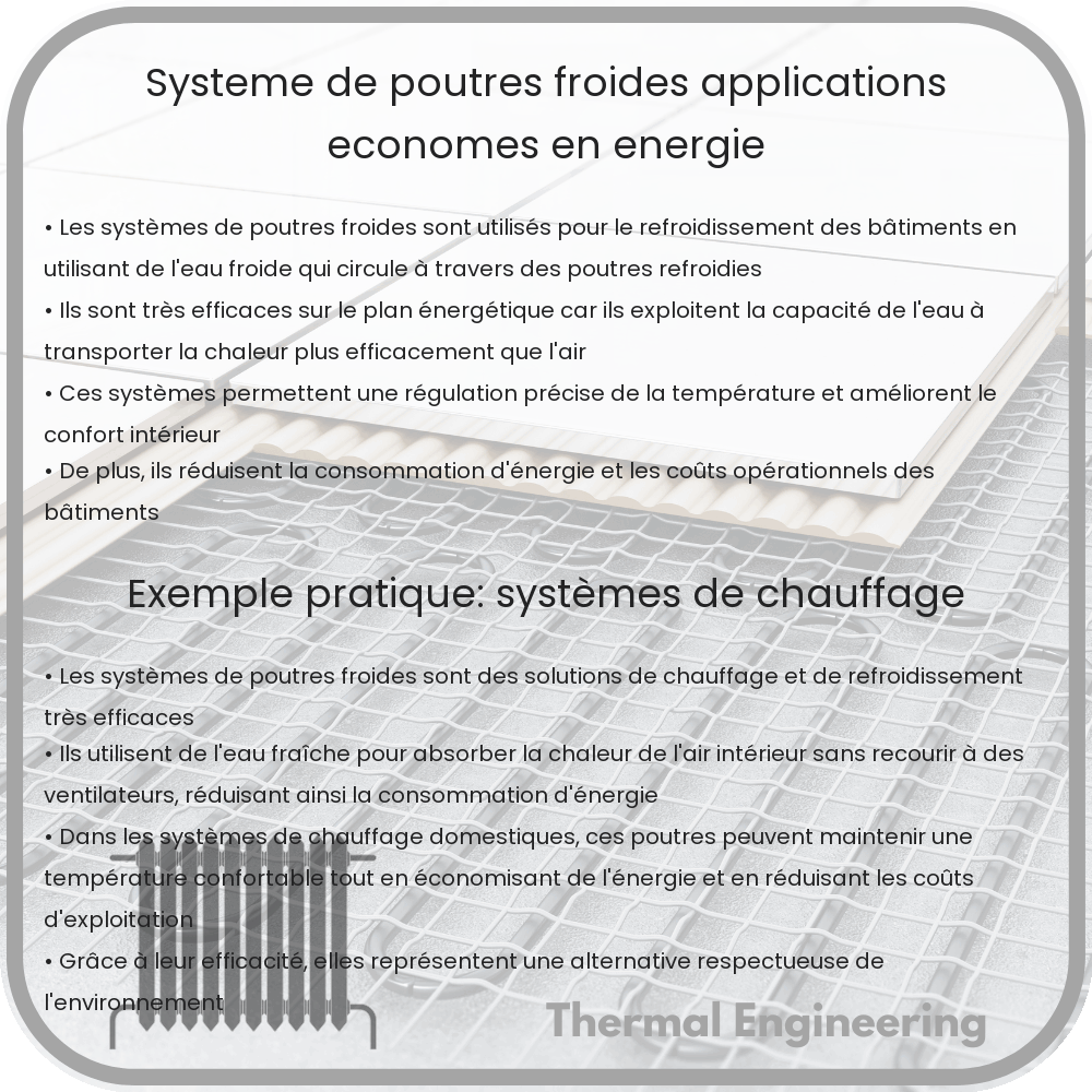 Système de poutres froides | Applications économes en énergie