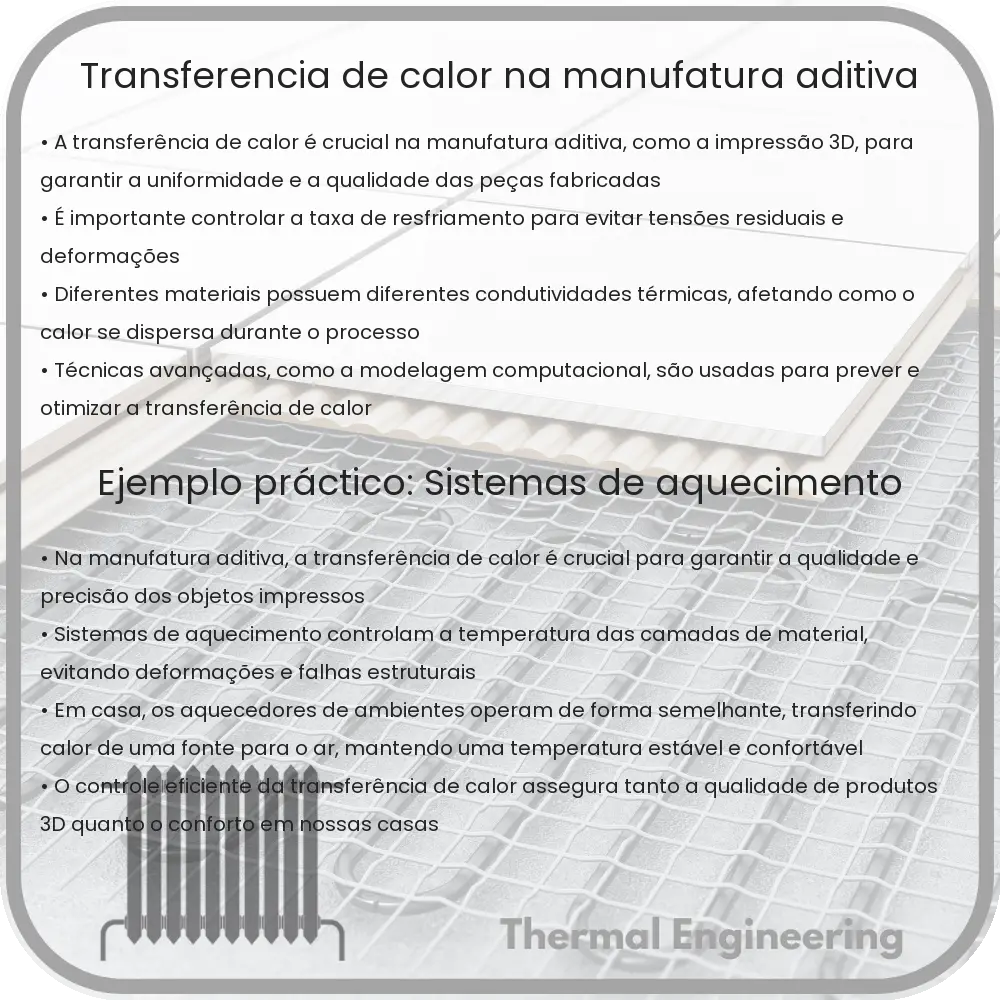 Transferência de Calor na Manufatura Aditiva