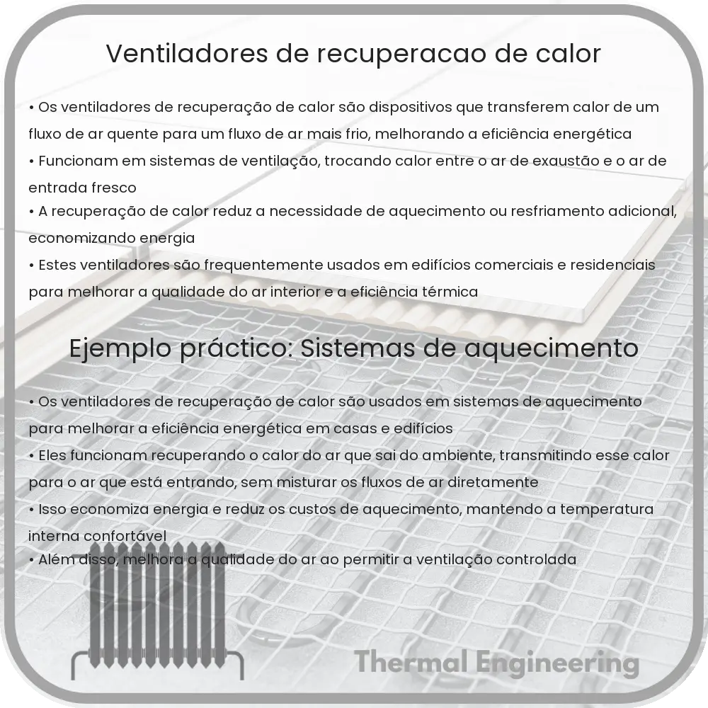 Ventiladores de Recuperação de Calor