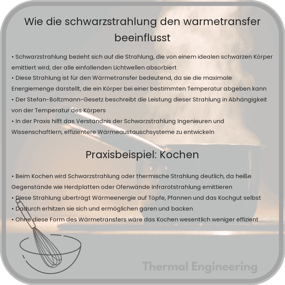 Wie die Schwarzstrahlung den Wärmetransfer beeinflusst