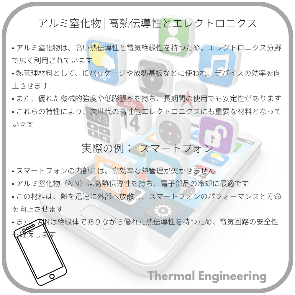 アルミ窒化物 | 高熱伝導性とエレクトロニクス