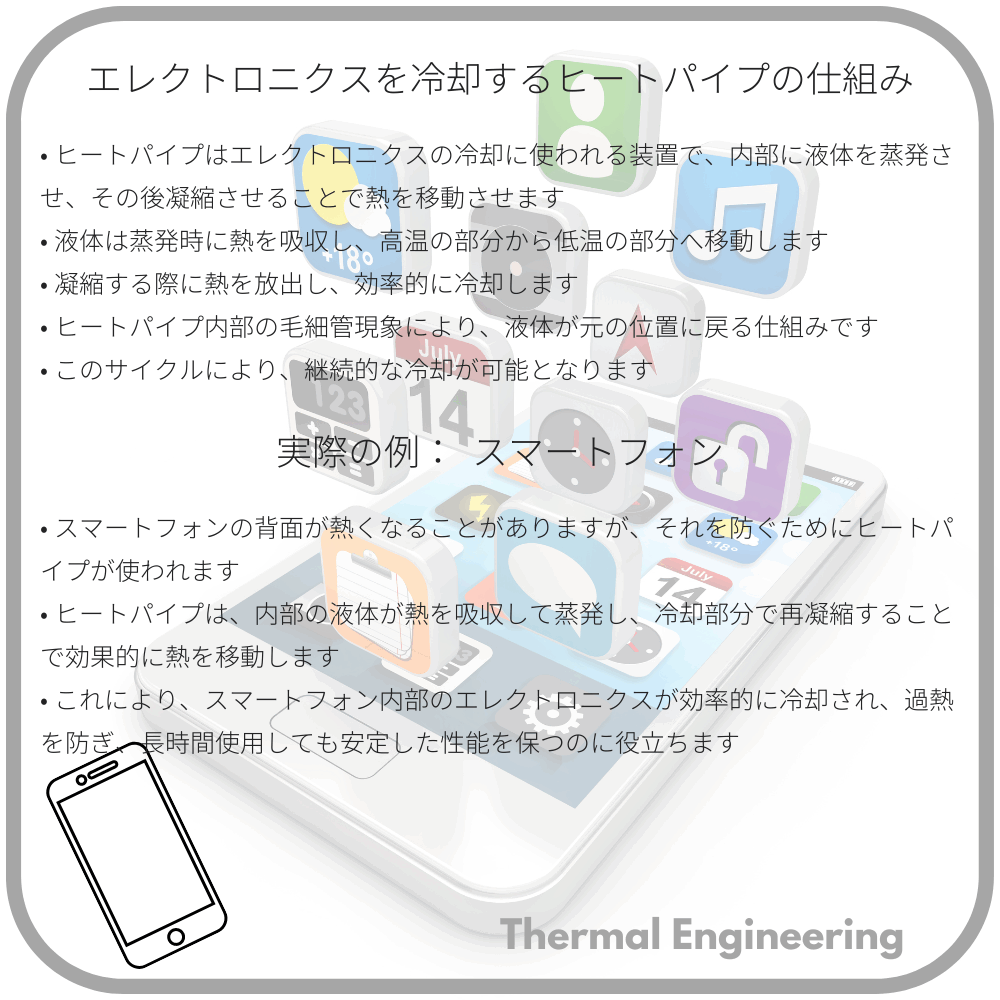 エレクトロニクスを冷却するヒートパイプの仕組み