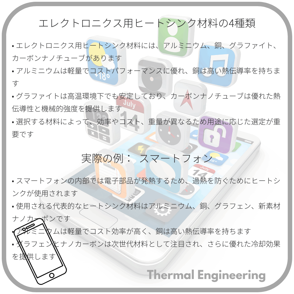 エレクトロニクス用ヒートシンク材料の4種類