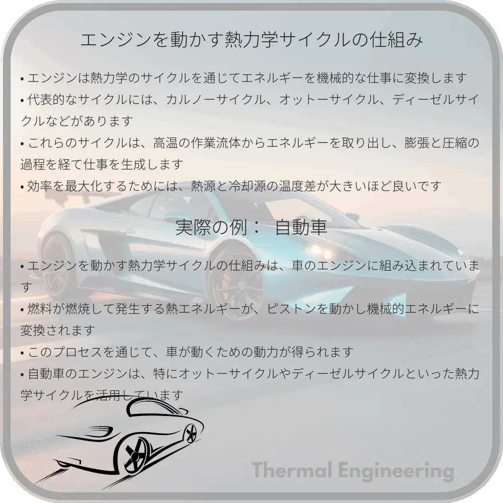 エンジンを動かす熱力学サイクルの仕組み
