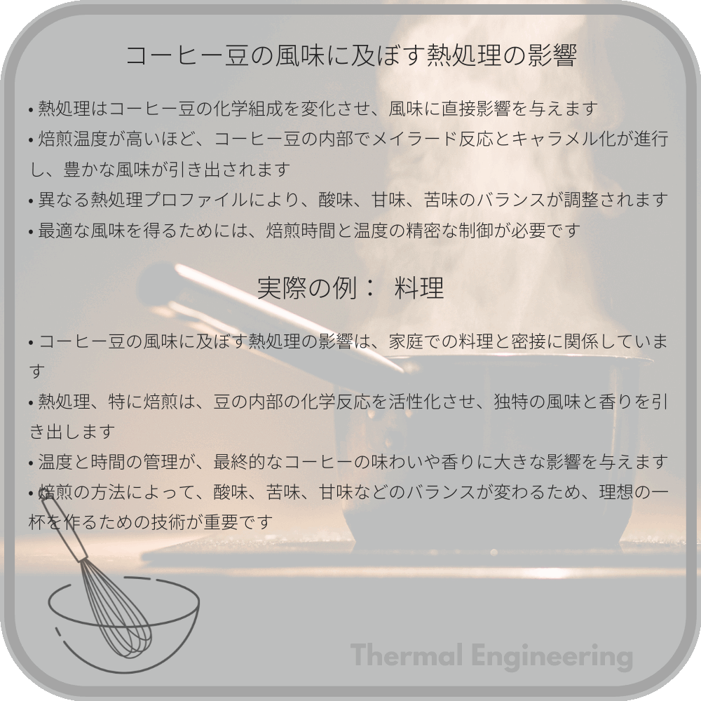コーヒー豆の風味に及ぼす熱処理の影響