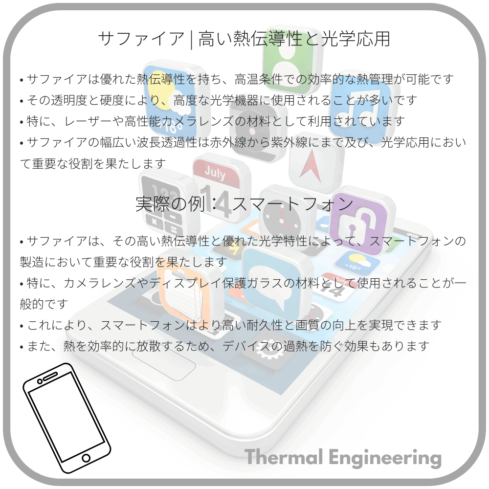 サファイア | 高い熱伝導性と光学応用