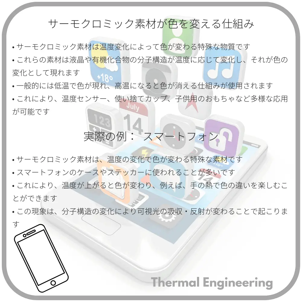 サーモクロミック素材が色を変える仕組み