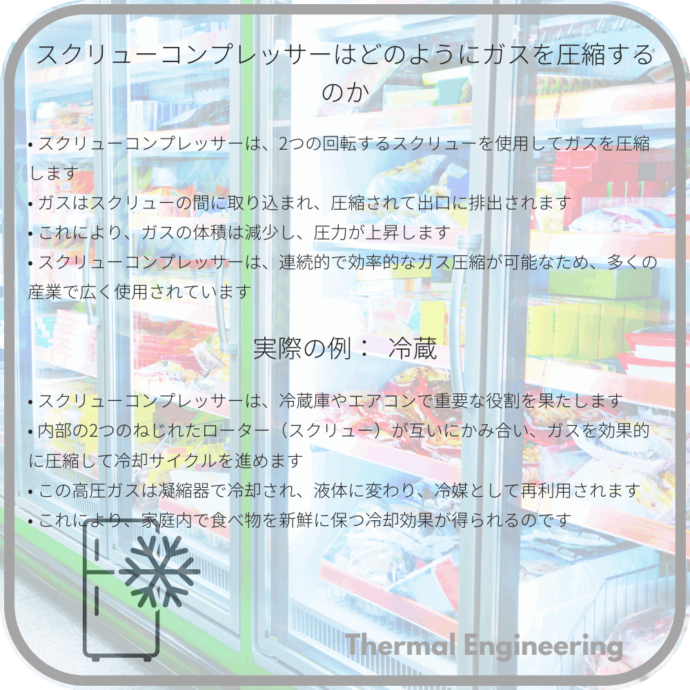 スクリューコンプレッサーはどのようにガスを圧縮するのか