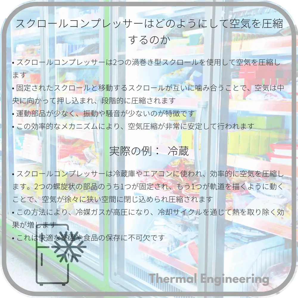 スクロールコンプレッサーはどのようにして空気を圧縮するのか