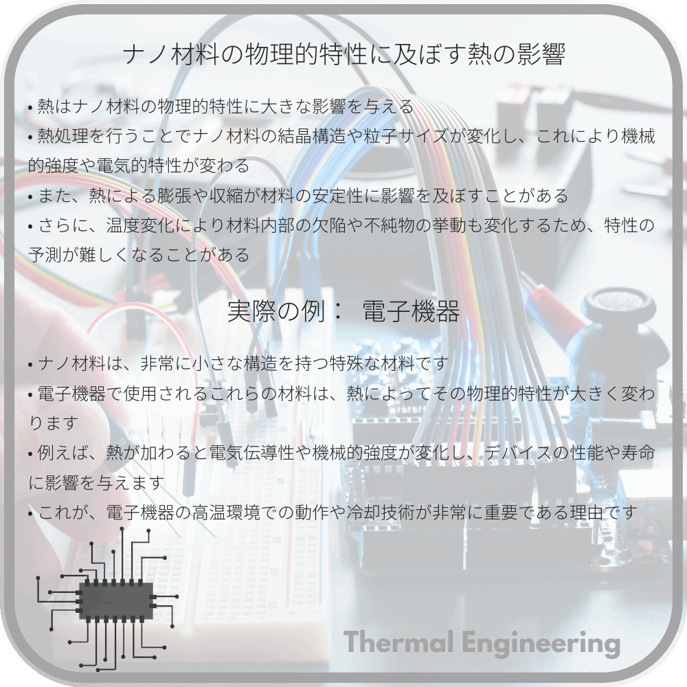 ナノ材料の物理的特性に及ぼす熱の影響