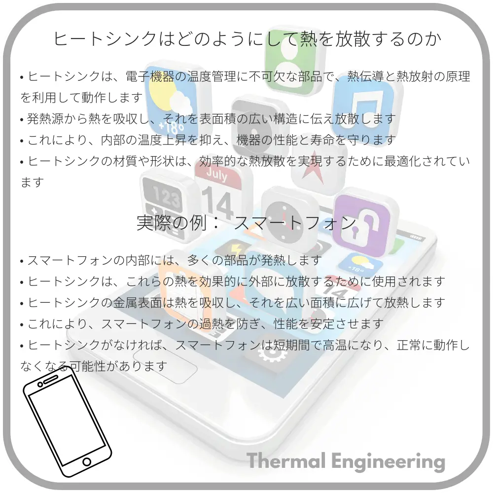 ヒートシンクはどのようにして熱を放散するのか