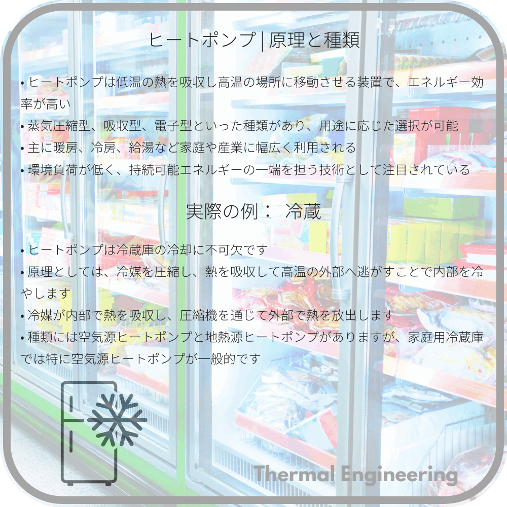 ヒートポンプ | 原理と種類