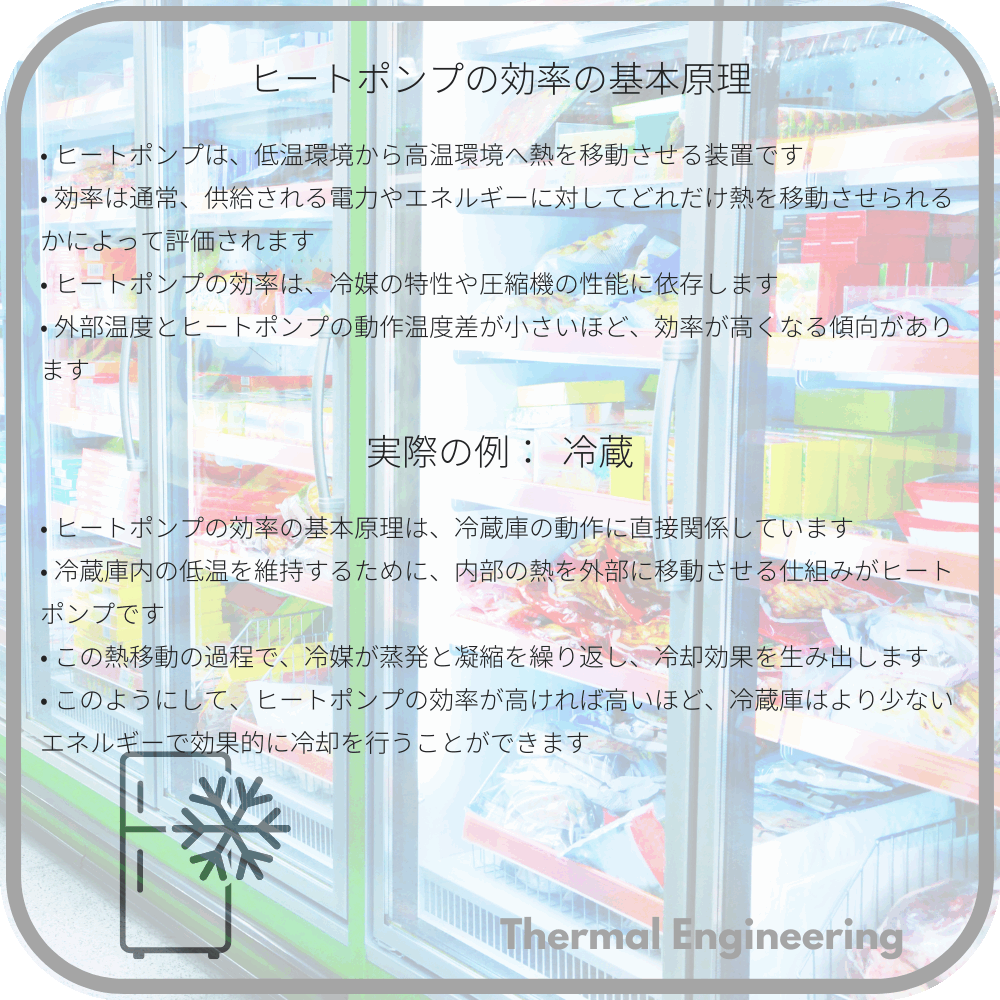ヒートポンプの効率の基本原理