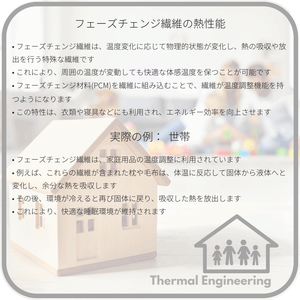 フェーズチェンジ繊維の熱性能
