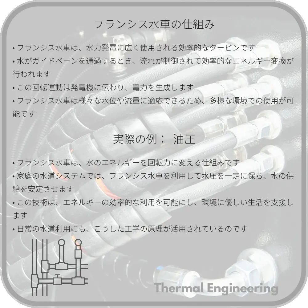 フランシス水車の仕組み