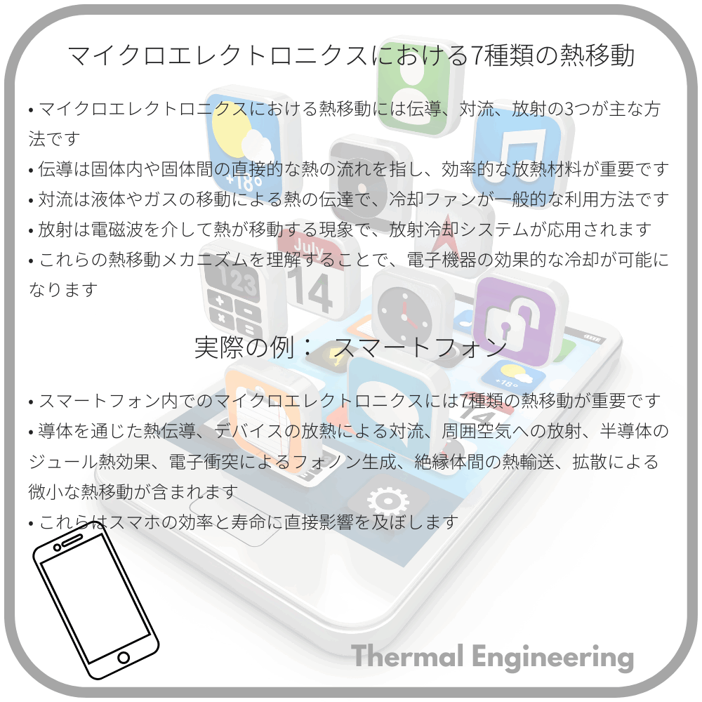 マイクロエレクトロニクスにおける7種類の熱移動
