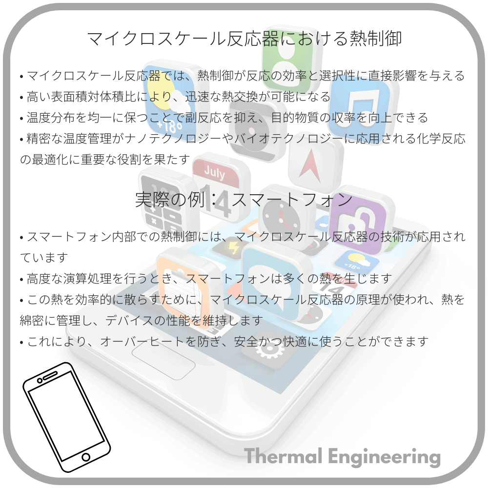 マイクロスケール反応器における熱制御