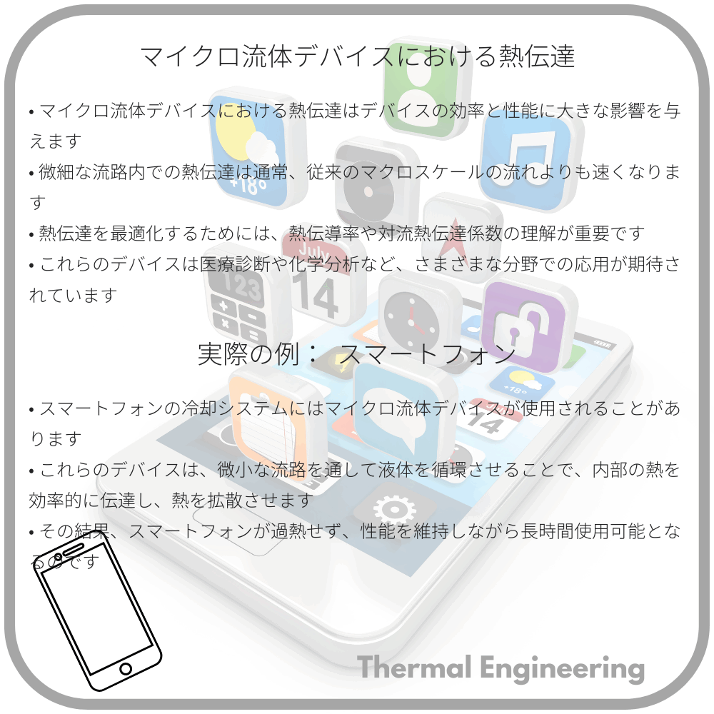マイクロ流体デバイスにおける熱伝達