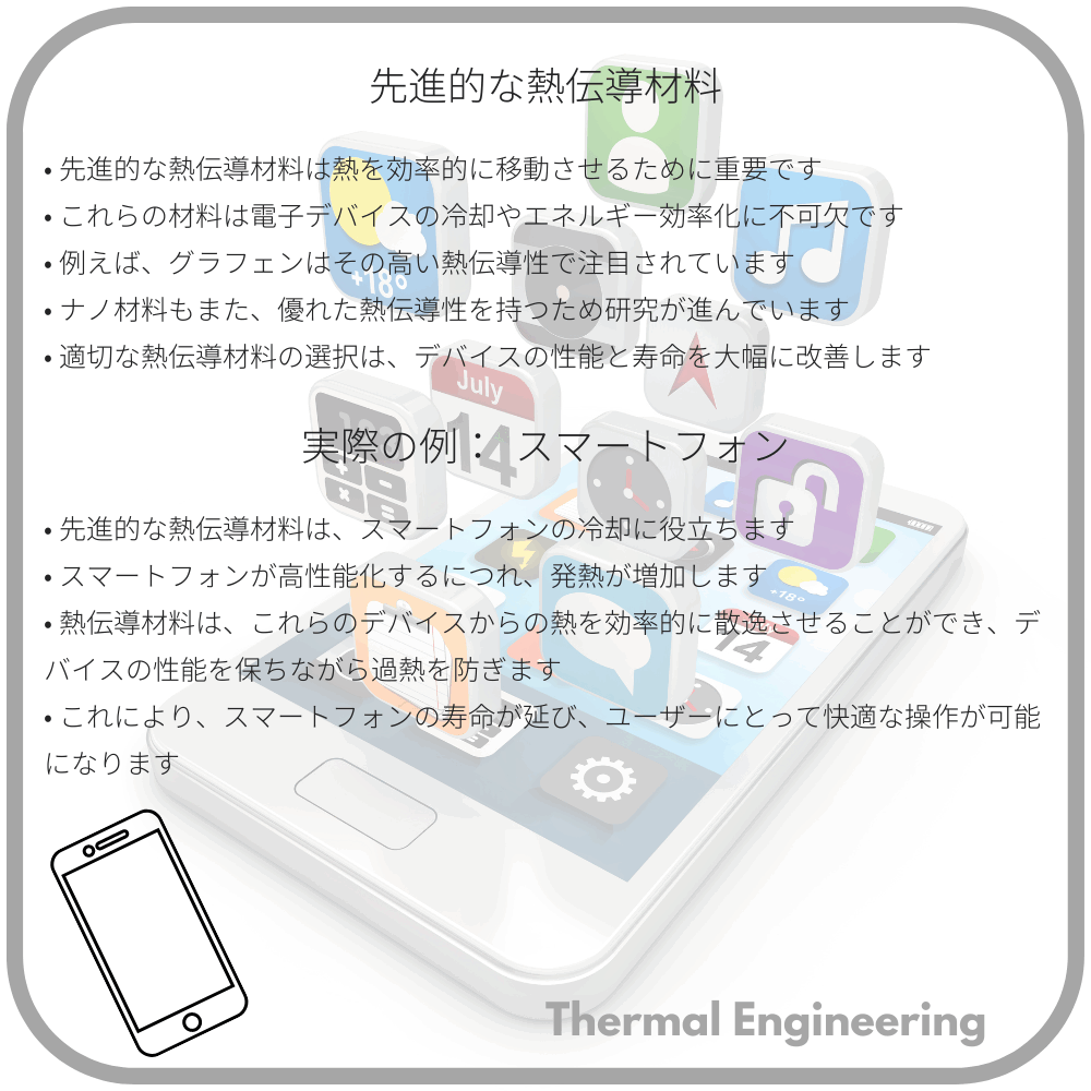 先進的な熱伝導材料