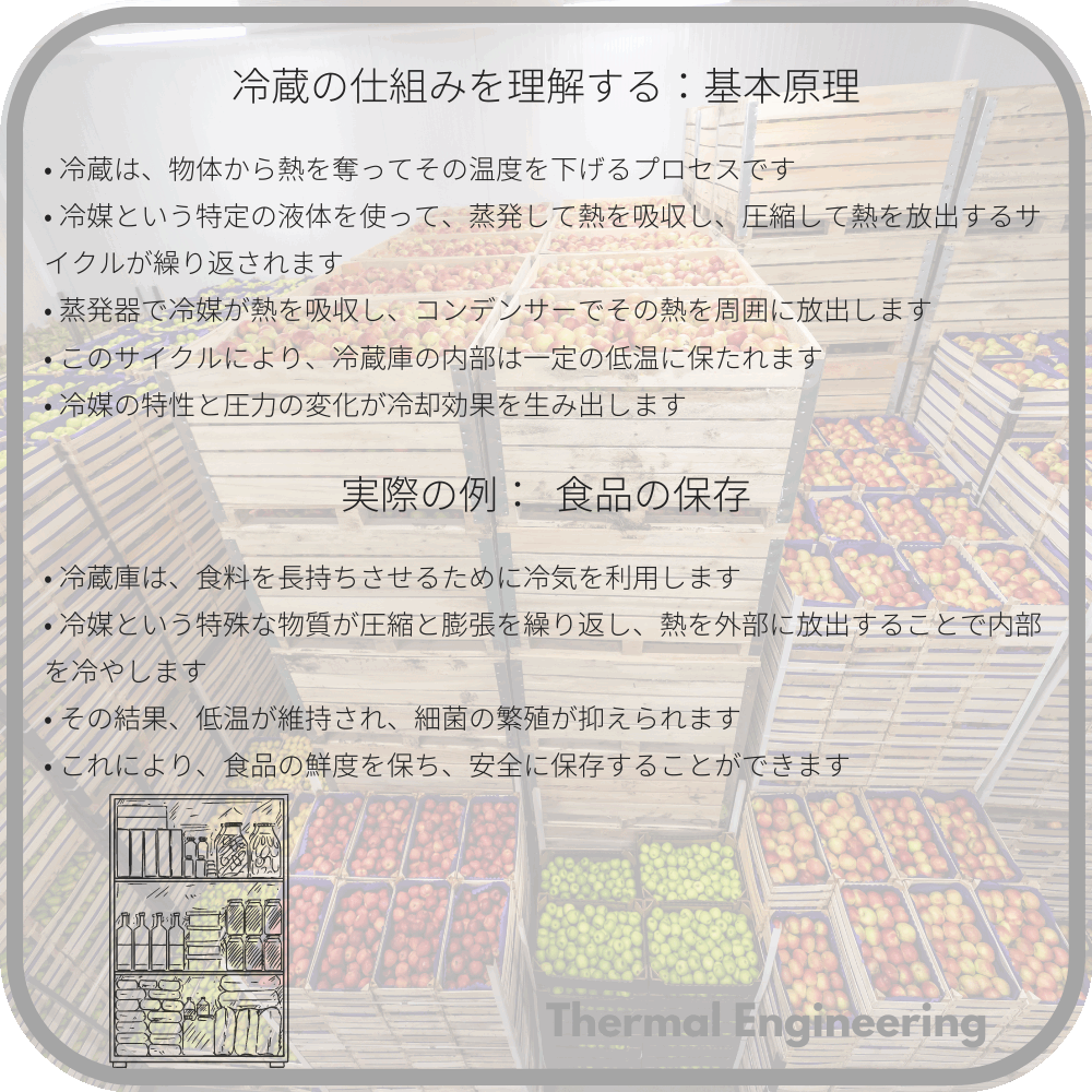 冷蔵の仕組みを理解する:基本原理