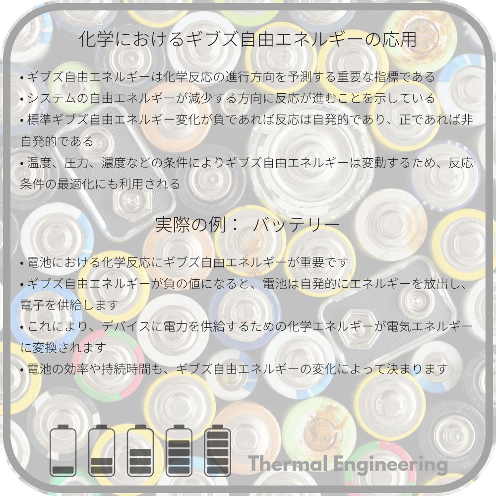 化学におけるギブズ自由エネルギーの応用