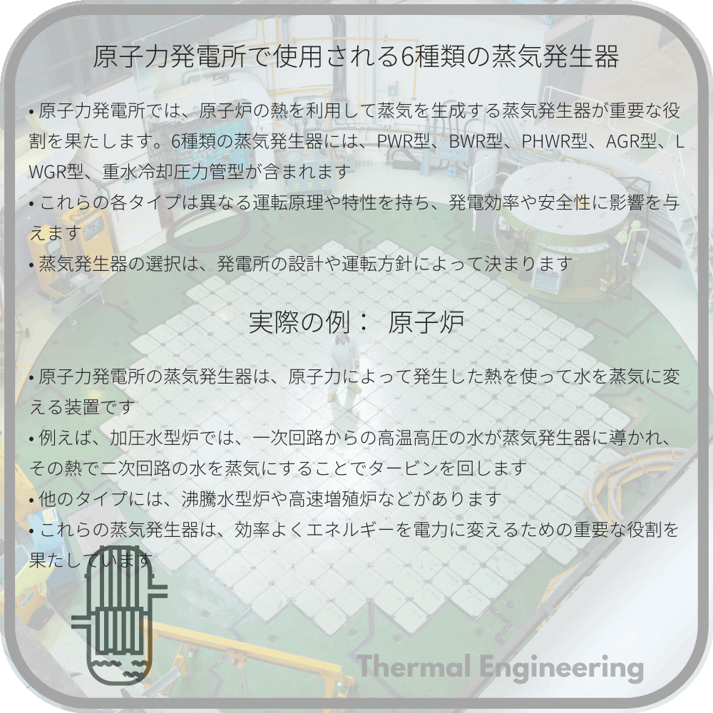 原子力発電所で使用される6種類の蒸気発生器