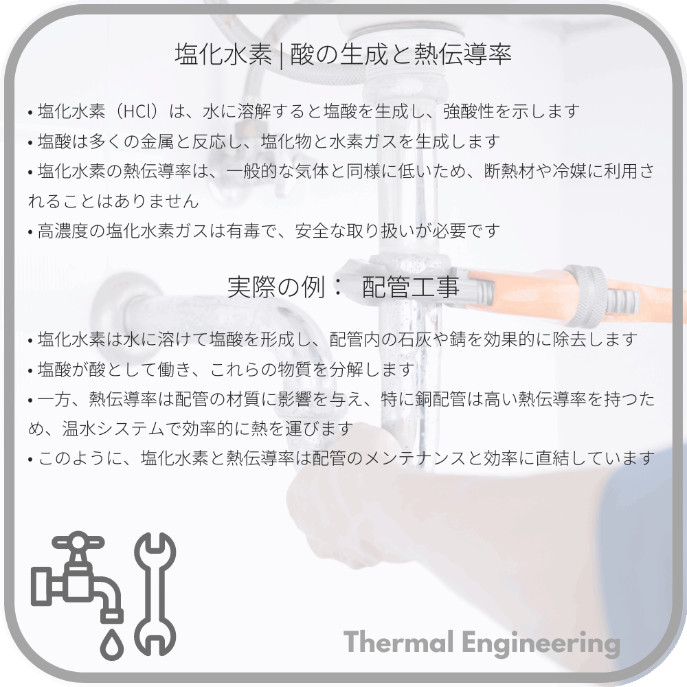 塩化水素 | 酸の生成と熱伝導率