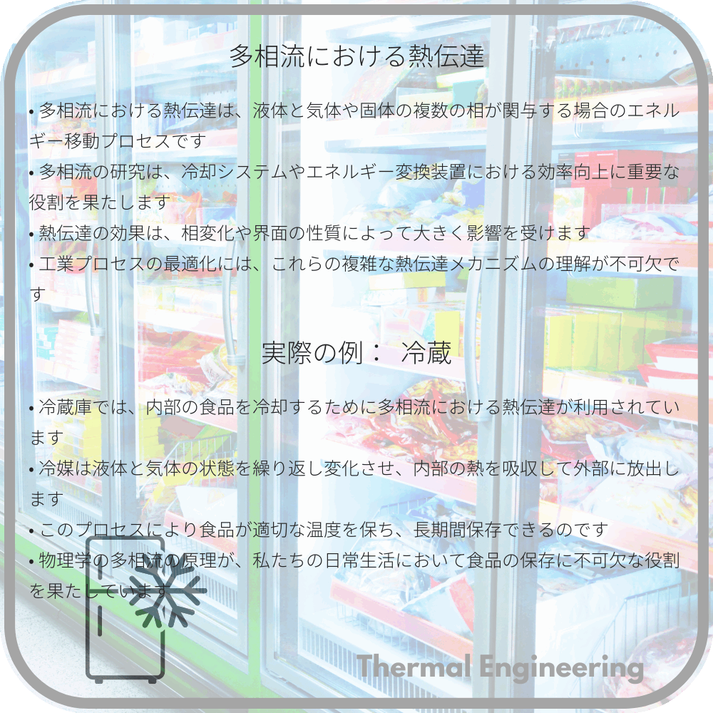 多相流における熱伝達