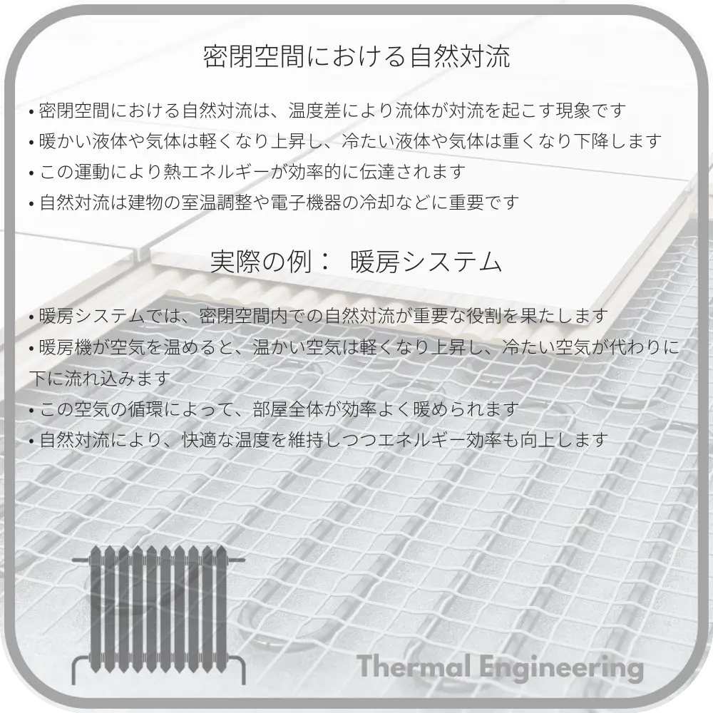 密閉空間における自然対流