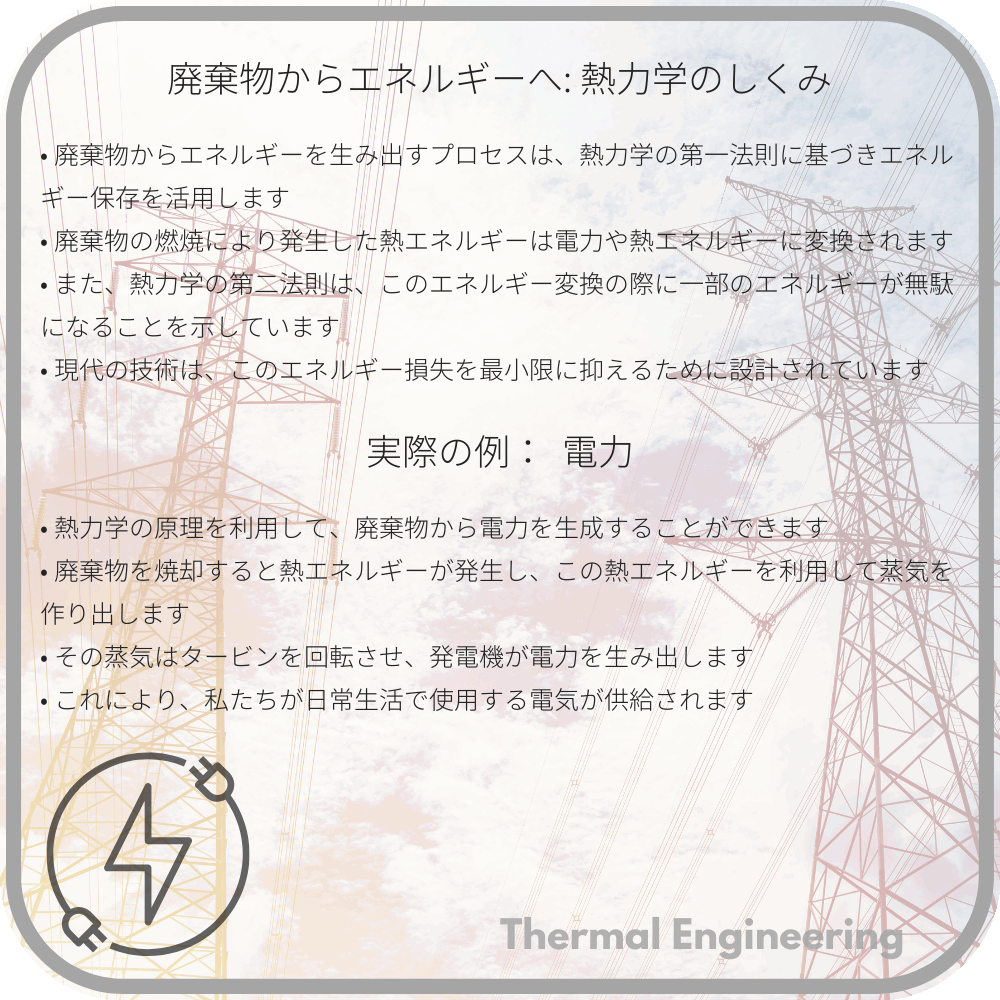 廃棄物からエネルギーへ: 熱力学のしくみ