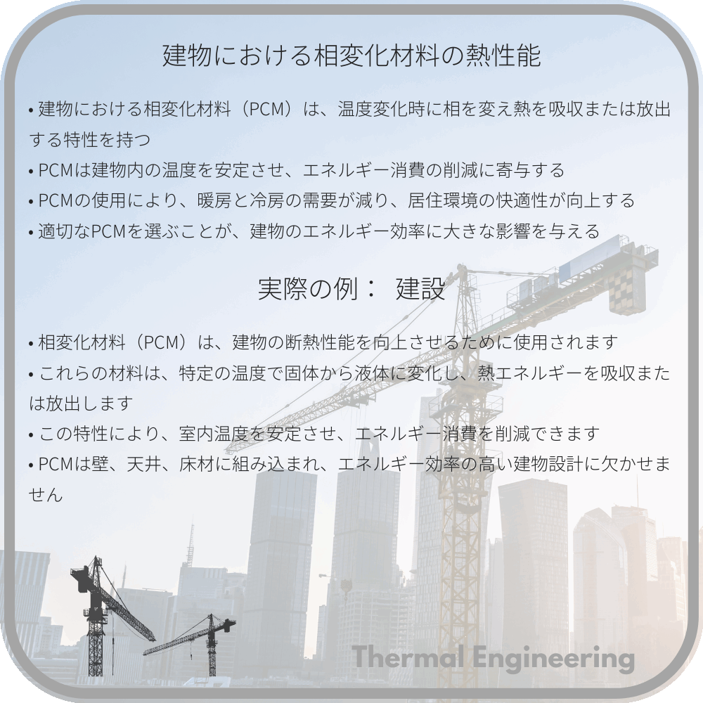 建物における相変化材料の熱性能